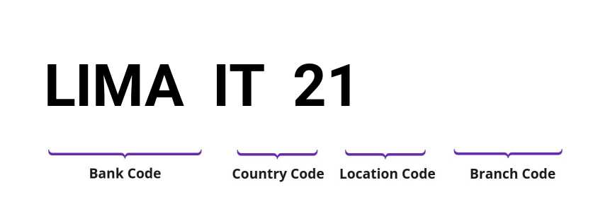 SWIFT / BIC LIMAIT21