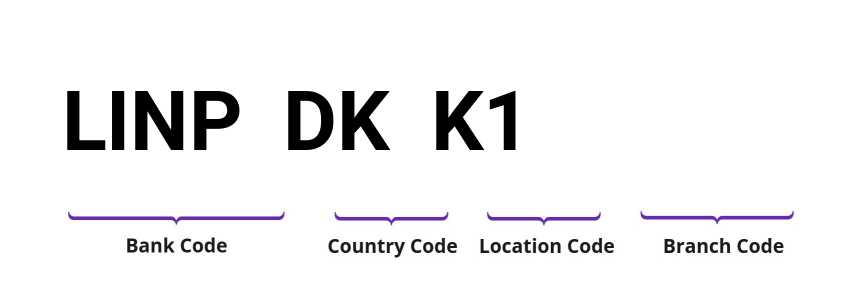 SWIFT / BIC LINPDKK1