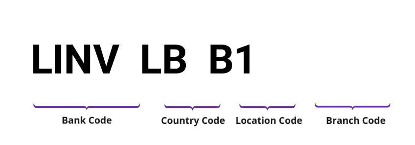 SWIFT / BIC LINVLBB1
