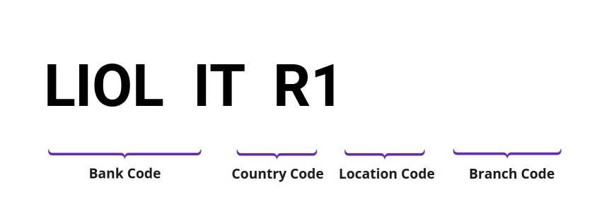 SWIFT / BIC LIOLITR1