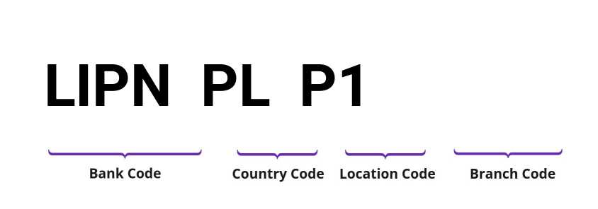 SWIFT / BIC LIPNPLP1