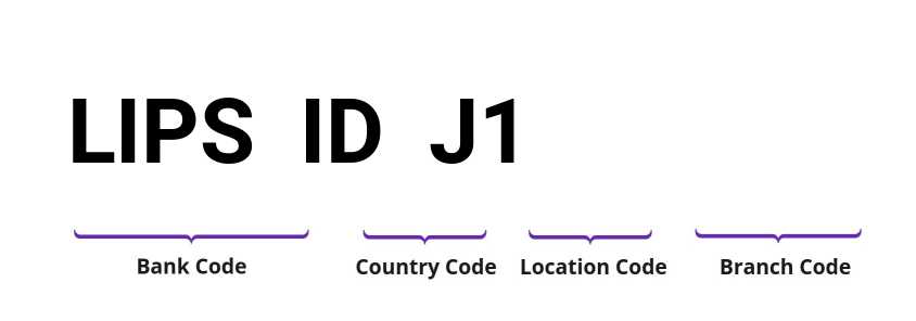 SWIFT / BIC LIPSIDJ1