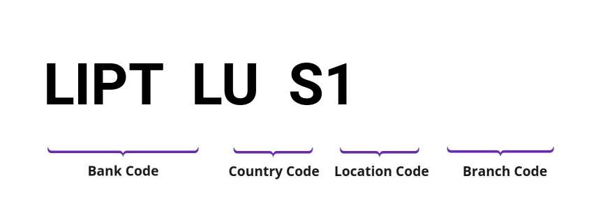 SWIFT / BIC LIPTLUS1