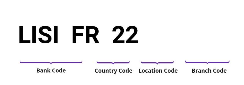 SWIFT / BIC LISIFR22