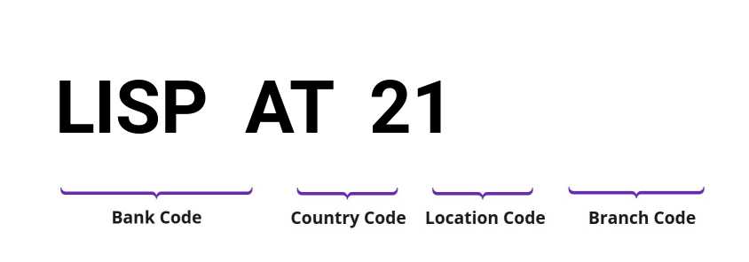 SWIFT / BIC LISPAT21
