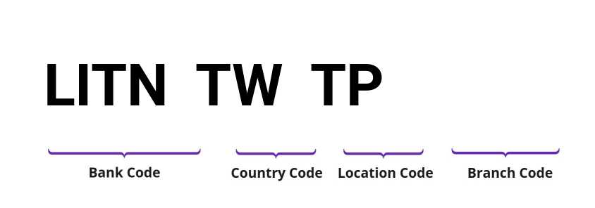 SWIFT / BIC LITNTWTP