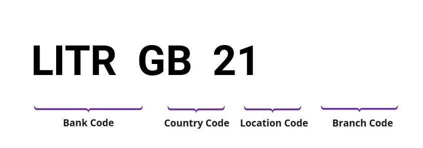 SWIFT / BIC LITRGB21