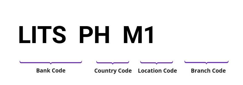 SWIFT / BIC LITSPHM1