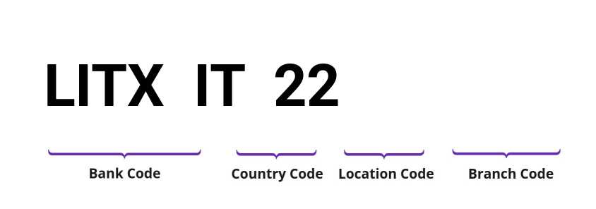 SWIFT / BIC LITXIT22