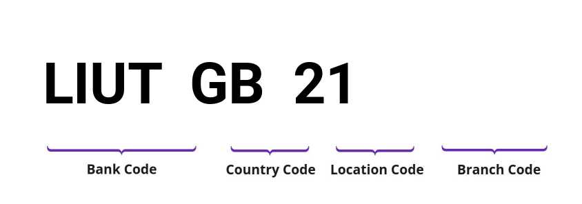 SWIFT / BIC LIUTGB21