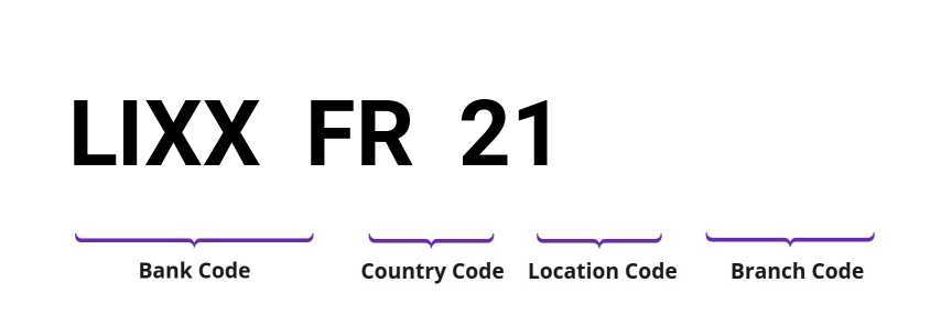 SWIFT / BIC LIXXFR21