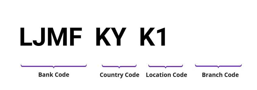 SWIFT / BIC LJMFKYK1