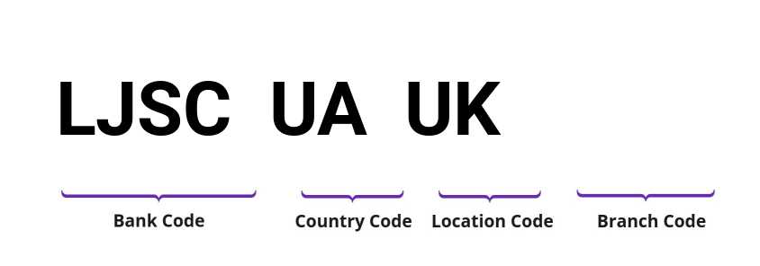 SWIFT / BIC LJSCUAUK