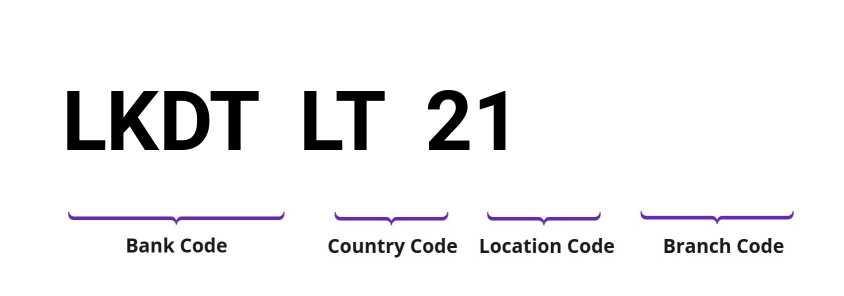 SWIFT / BIC LKDTLT21