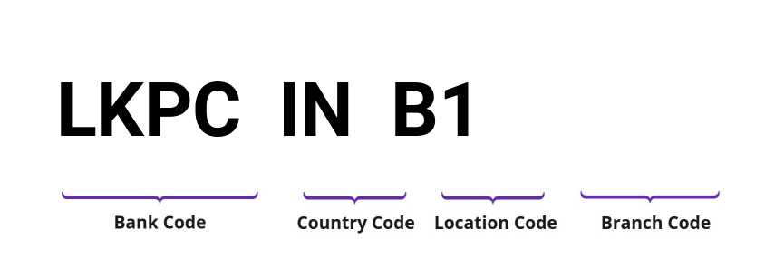 SWIFT / BIC LKPCINB1