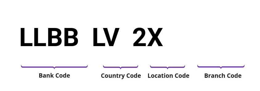 SWIFT / BIC LLBBLV2X