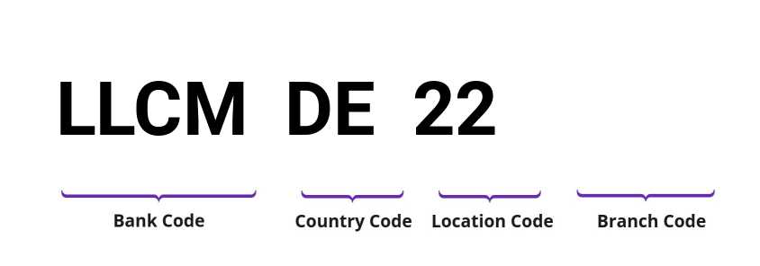 SWIFT / BIC LLCMDE22