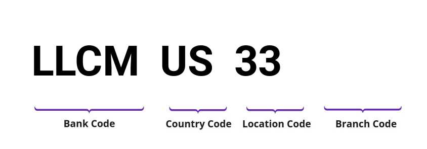 SWIFT / BIC LLCMUS33