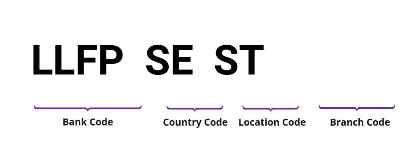 SWIFT / BIC LLFPSEST