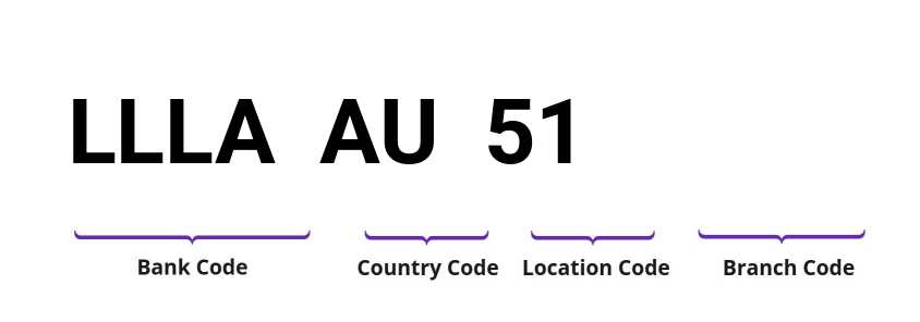 SWIFT / BIC LLLAAU51