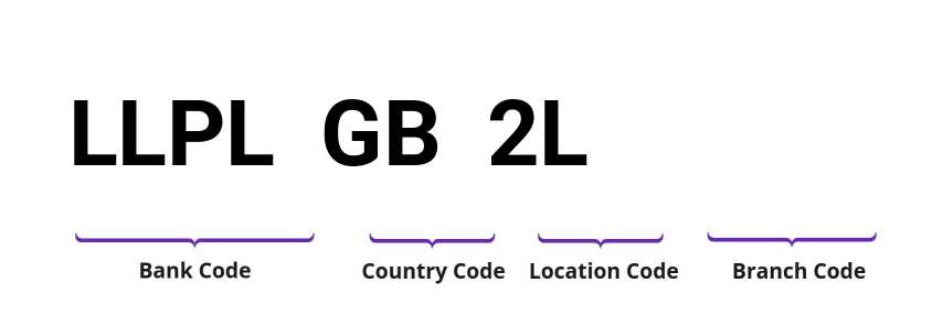 SWIFT / BIC LLPLGB2L