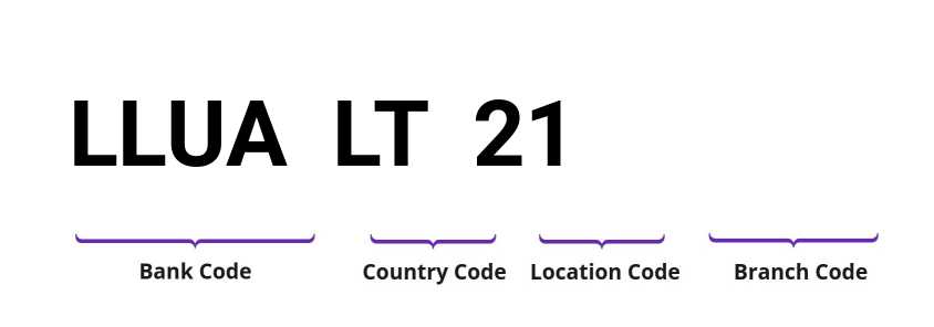 SWIFT / BIC LLUALT21