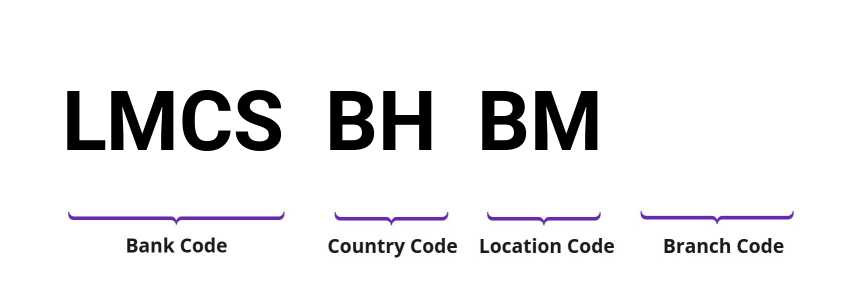 SWIFT / BIC LMCSBHBM