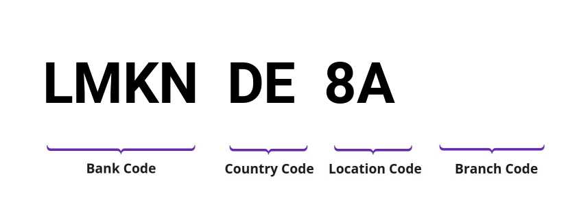 SWIFT / BIC LMKNDE8A