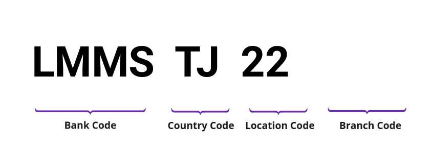 SWIFT / BIC LMMSTJ22