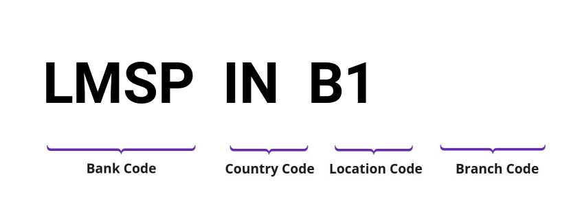 SWIFT / BIC LMSPINB1