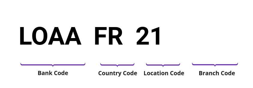 SWIFT / BIC LOAAFR21