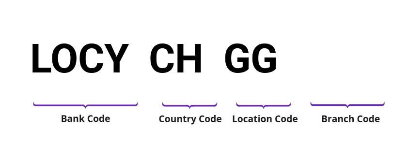 SWIFT / BIC LOCYCHGG