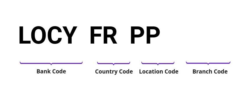 SWIFT / BIC LOCYFRPP