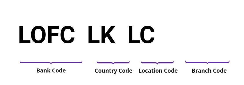 SWIFT / BIC LOFCLKLC