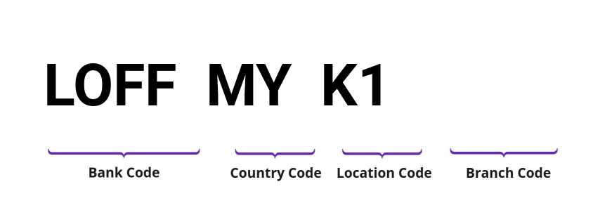 SWIFT / BIC LOFFMYK1