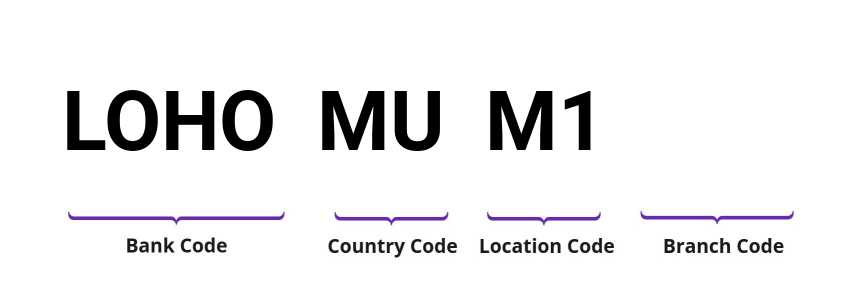 SWIFT / BIC LOHOMUM1