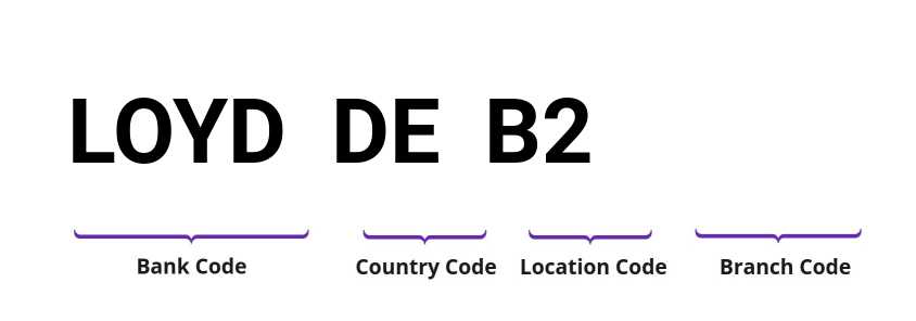 SWIFT / BIC LOYDDEB2