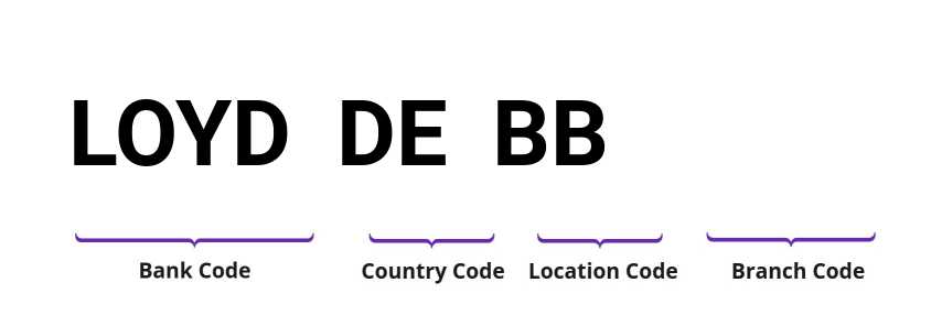 SWIFT / BIC LOYDDEBB