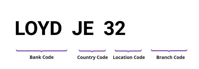 SWIFT / BIC LOYDJE32