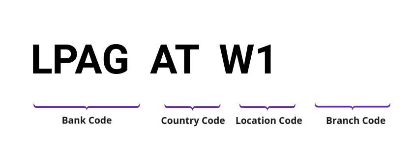 SWIFT / BIC LPAGATW1