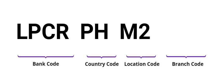 SWIFT / BIC LPCRPHM2