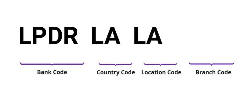 SWIFT / BIC LPDRLALA