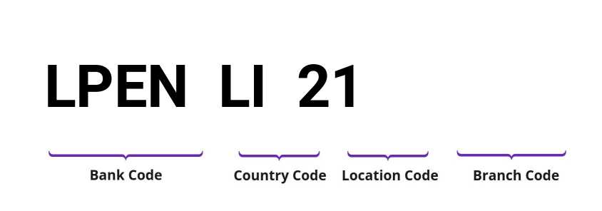 SWIFT / BIC LPENLI21