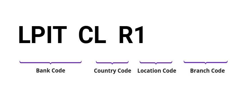 SWIFT / BIC LPITCLR1