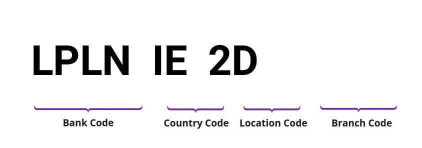 SWIFT / BIC LPLNIE2D