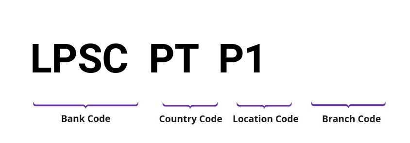 SWIFT / BIC LPSCPTP1