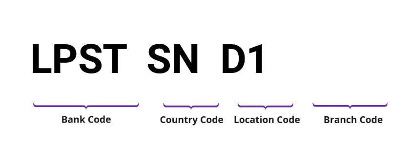 SWIFT / BIC LPSTSND1