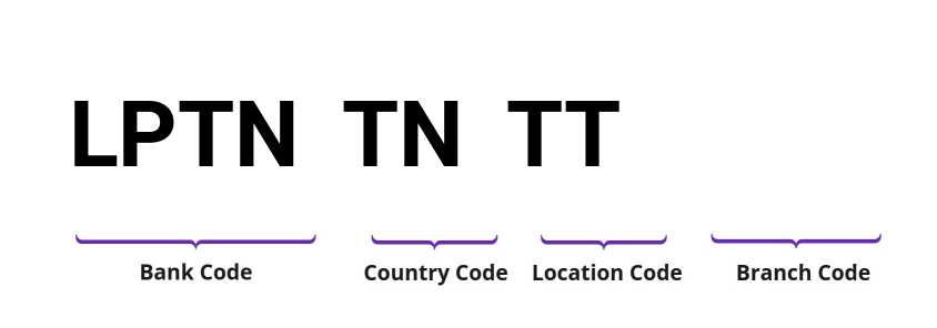 SWIFT / BIC LPTNTNTT