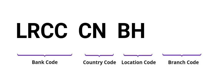 SWIFT / BIC LRCCCNBH
