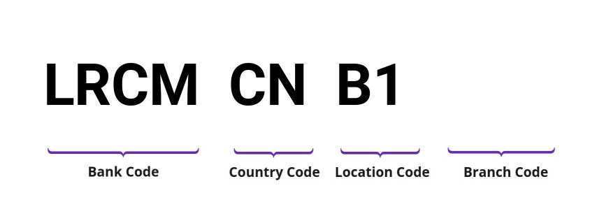 SWIFT / BIC LRCMCNB1